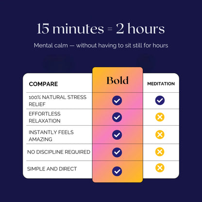 Stress Reset Vibrator - Get Blushly